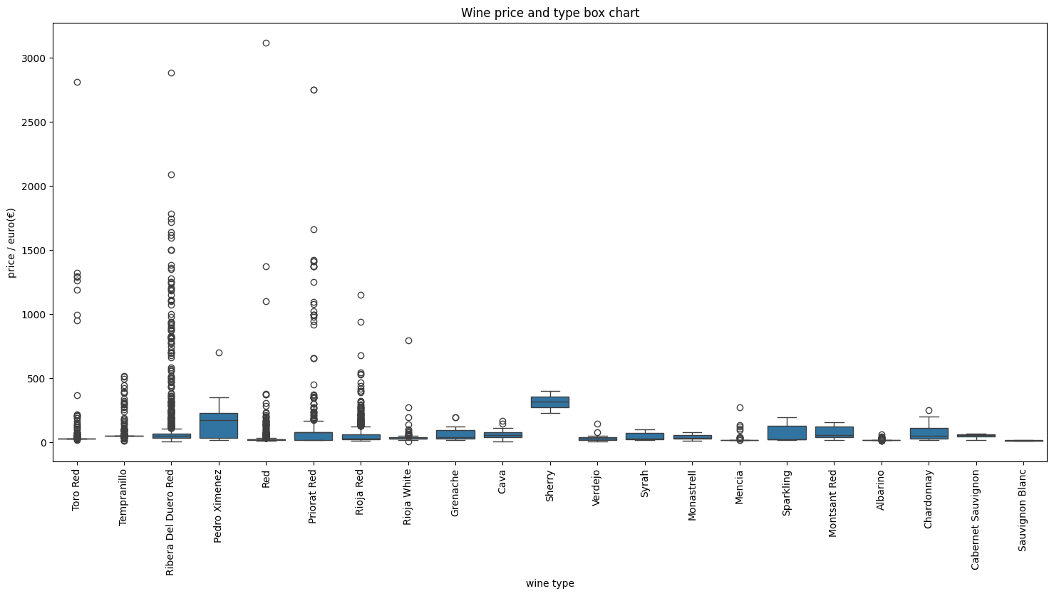 scatter-humidity & temperature